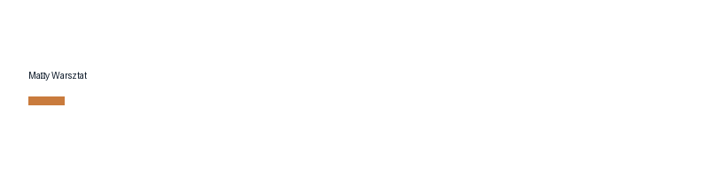 Fenwickdell logo
